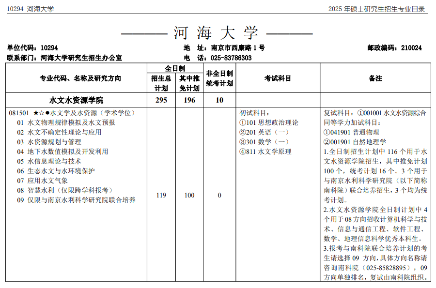 河海大学2025年硕士研究生招生专业目录