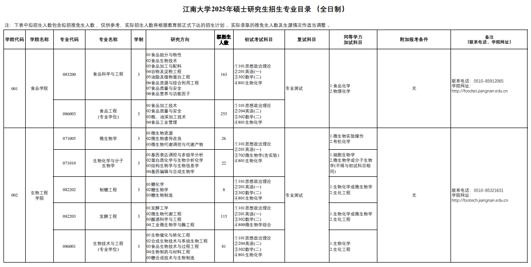 江南大学2025年硕士研究生招生专业目录