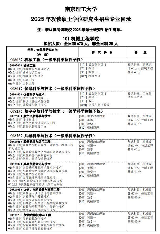 2025年南京理工大学硕士研究生招生目录 ?