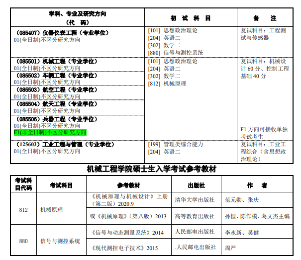 2025年南京理工大学硕士研究生招生目录 ?