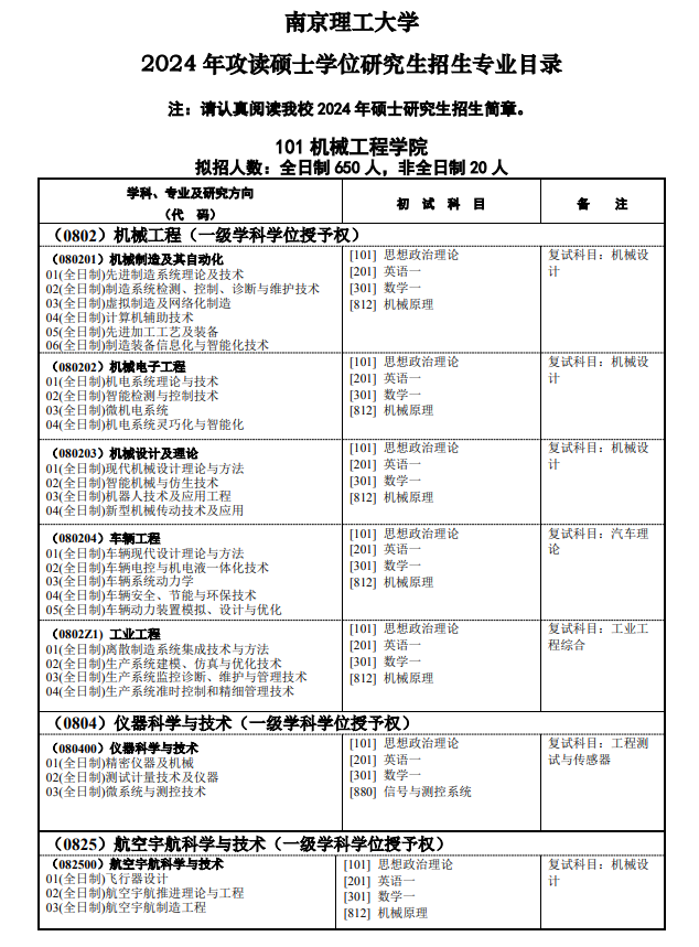 2024年南京理工大学硕士研究生招生目录 ?