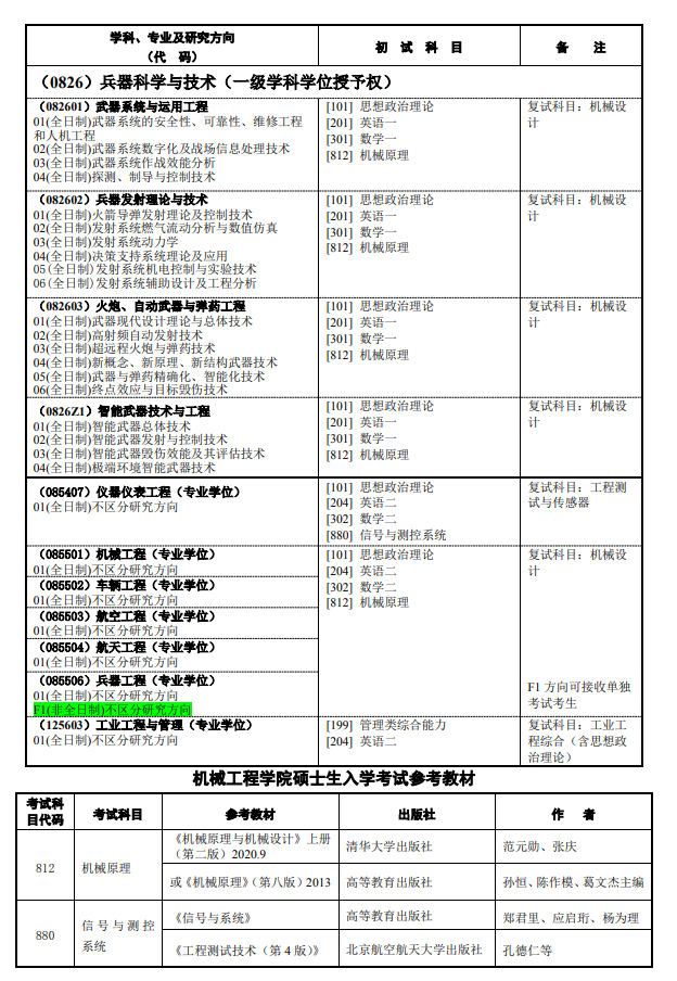 2024年南京理工大学硕士研究生招生目录 ?