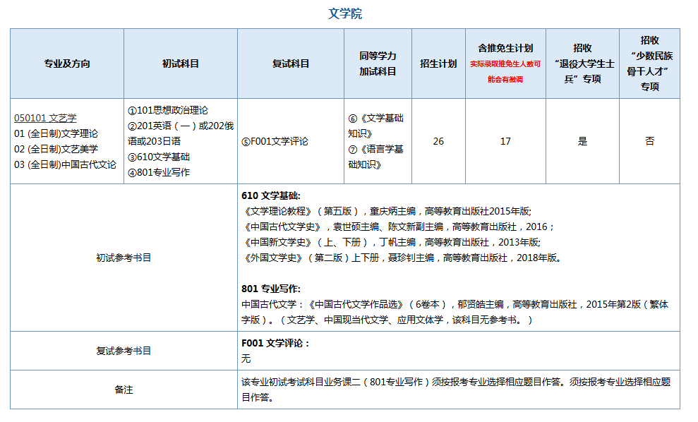 南京师范大学2025年硕士研究生招生专业目录 ?