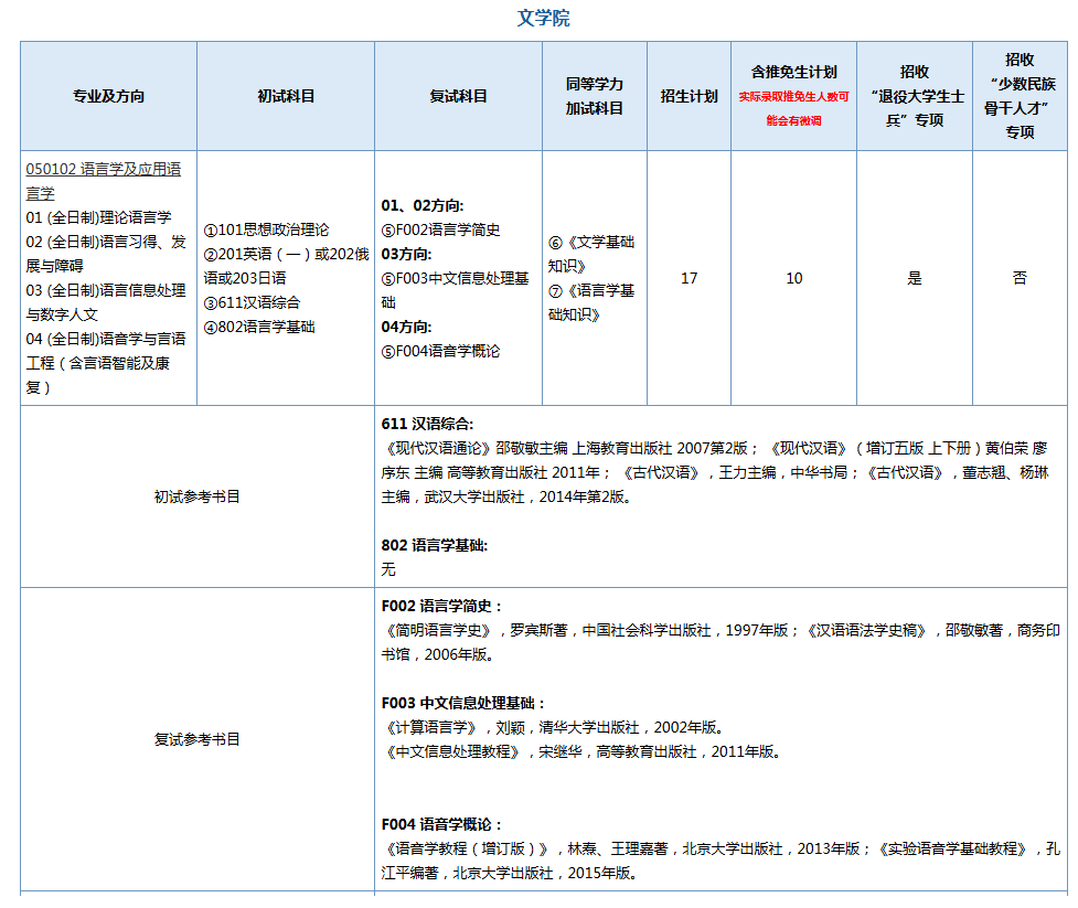 南京师范大学2025年硕士研究生招生专业目录 ?