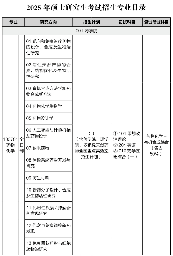 中国药科大学2025年硕士研究生招生专业目录