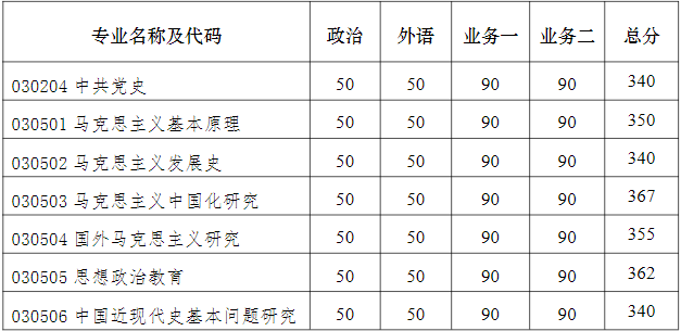 南京大学