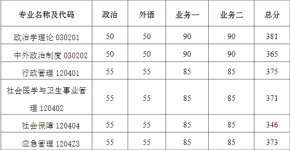 南京大学