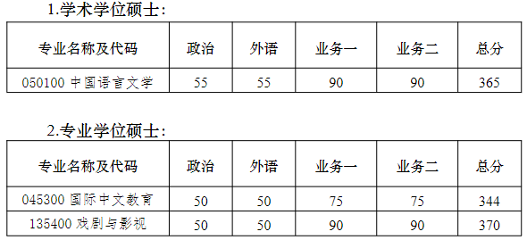 南京大学文学院