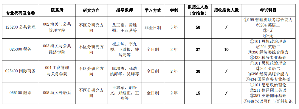 上海海关学院2024年招收攻读硕士学位研究生招生专业目录