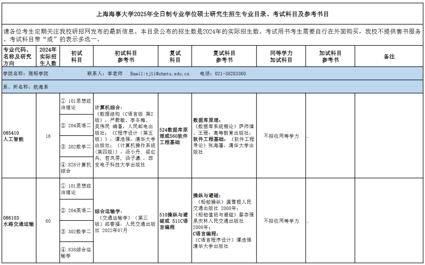上海海事大学2025年全日制专业学位硕士研究生招生专业目录