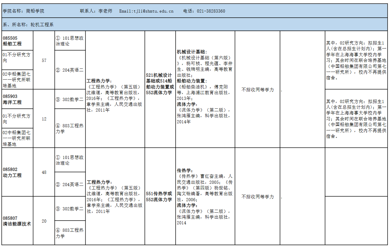 上海海事大学2025年全日制专业学位硕士研究生招生专业目录