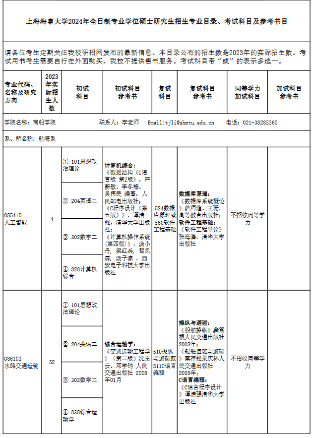 上海海事大学2024年全日制专业学位硕士研究生招生专业目录