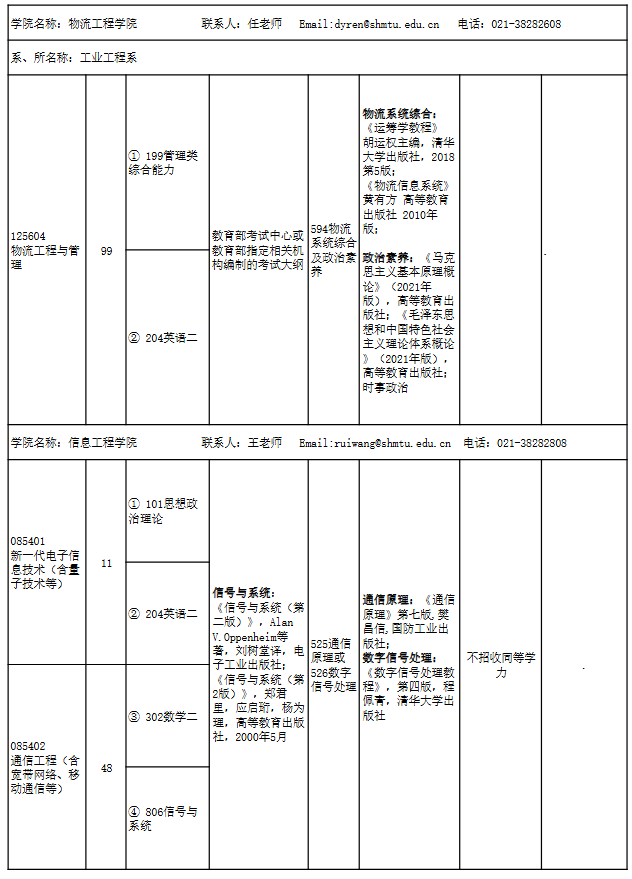 上海海事大学2024年全日制专业学位硕士研究生招生专业目录