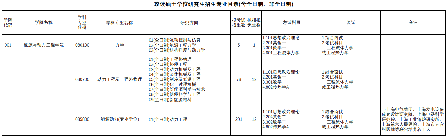 上海理工大学2025年攻读硕士学位研究生招生专业目录
