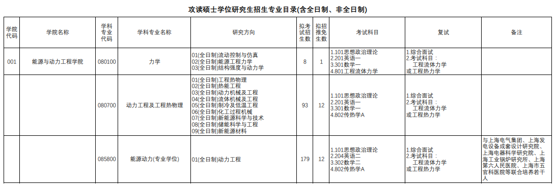 上海理工大学2024年攻读硕士学位研究生招生专业目录
