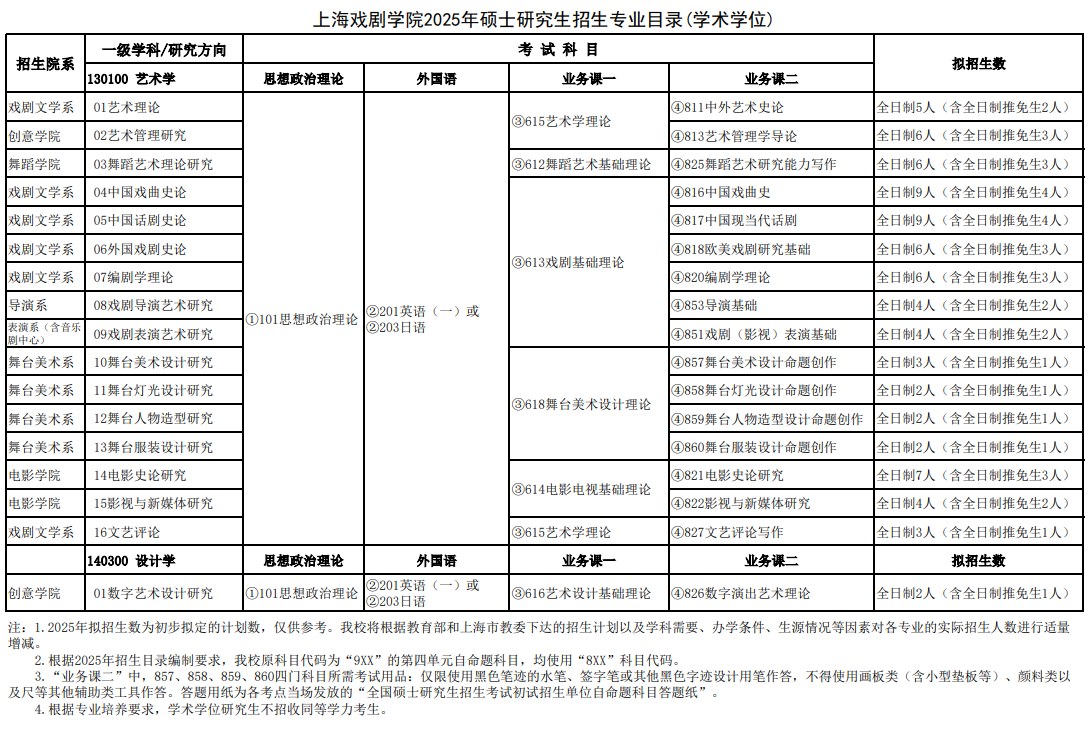 上海戏剧学院2025年硕士学位研究生招生专业目录