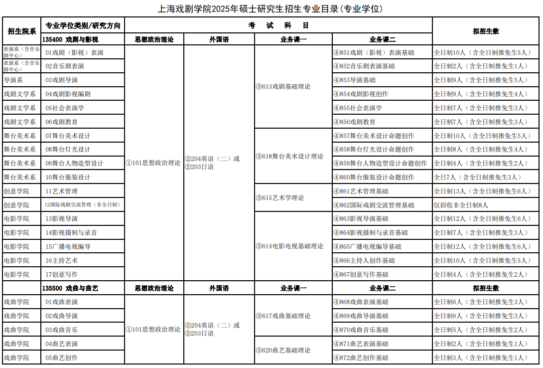 上海戏剧学院2025年硕士学位研究生招生专业目录