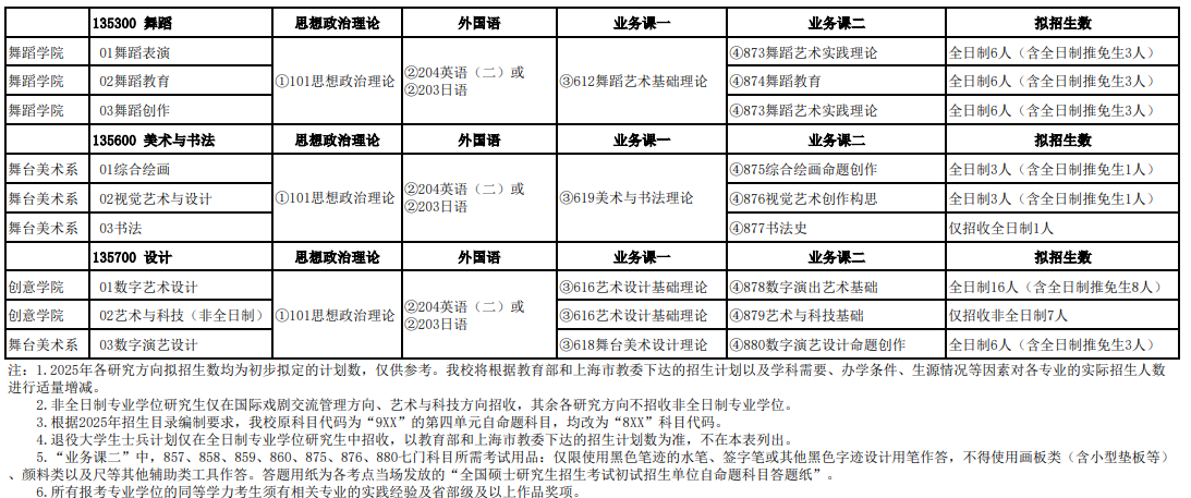 上海戏剧学院2025年硕士学位研究生招生专业目录