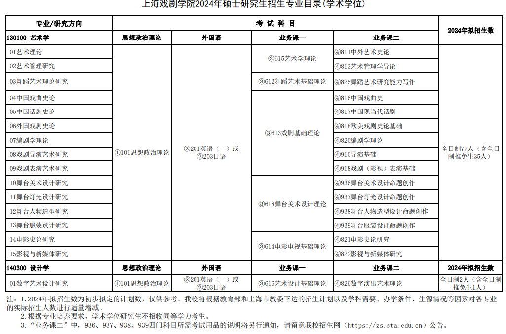 上海戏剧学院2024年硕士研究生招生专业目录