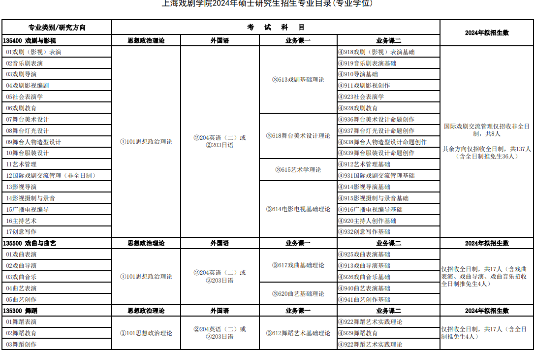 上海戏剧学院2024年硕士研究生招生专业目录