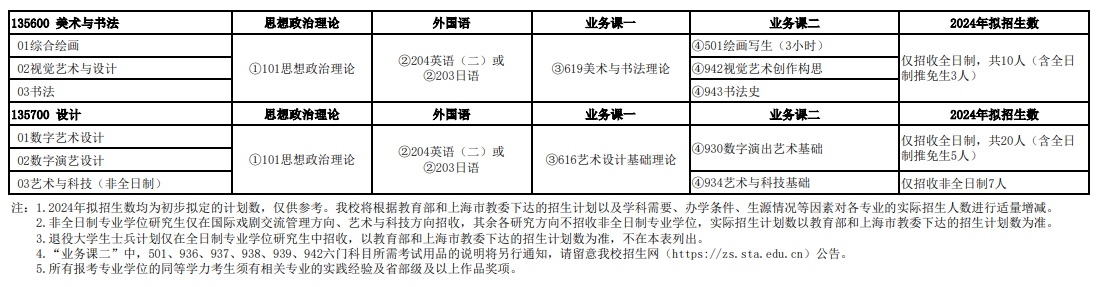 上海戏剧学院2024年硕士研究生招生专业目录