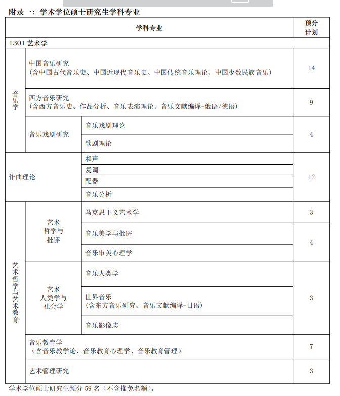 上海音乐学院2025年硕士研究生招生学科专业目录