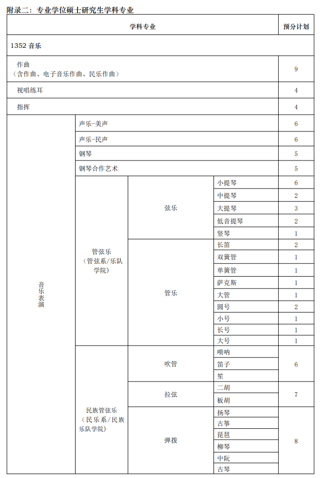 上海音乐学院2025年硕士研究生招生学科专业目录