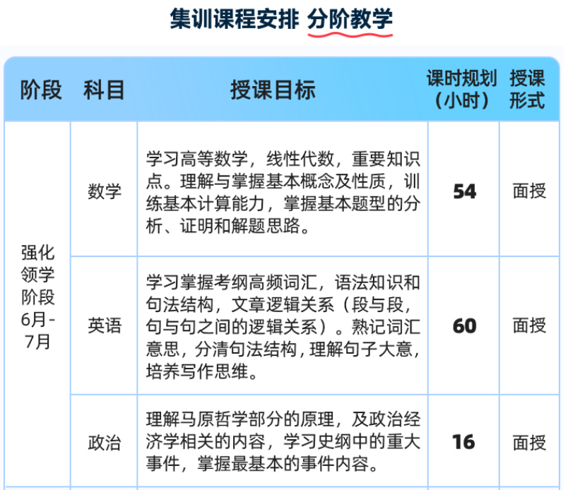 启航2027考研半年集训营课程