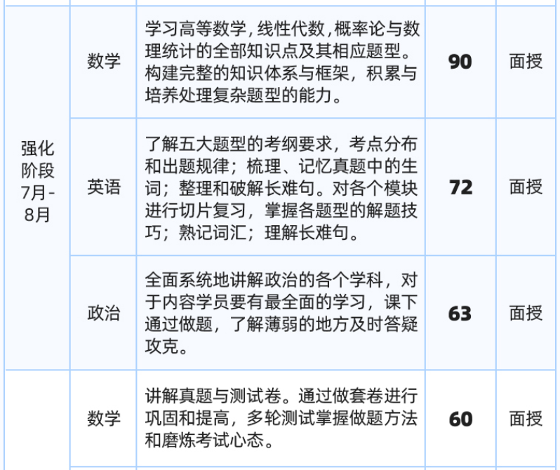 启航2027考研半年集训营课程