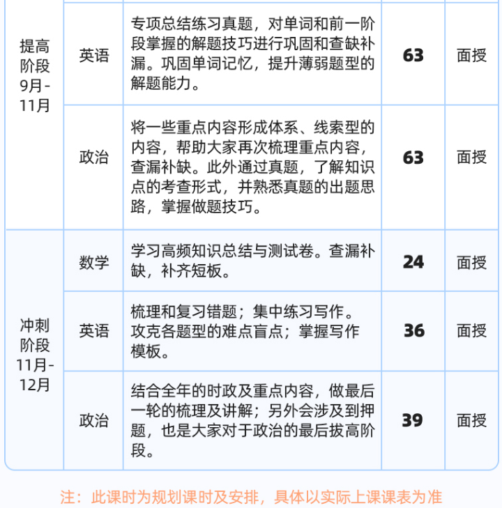 启航2027考研半年集训营课程