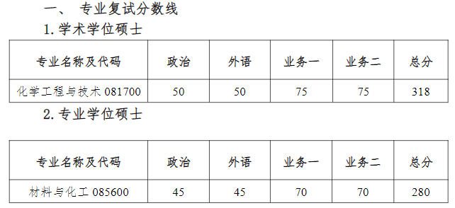 南京大学绿色化学与工程研究院