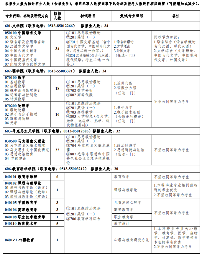 南通大学2024年全日制学术学位硕士研究生招生专业目录 ?