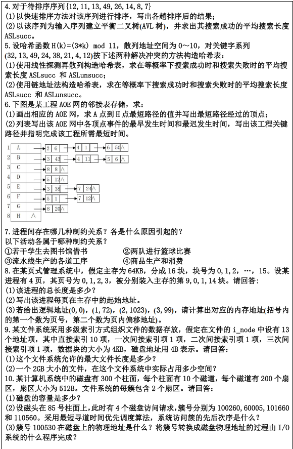 河北工程大学计算机专业基础2024年考研真题