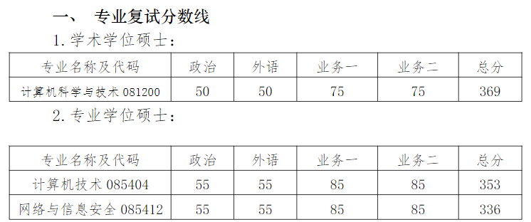 南京大学计算机学院