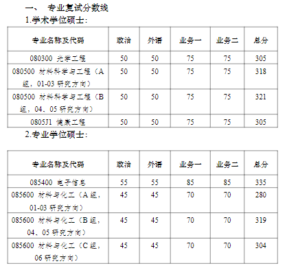 南京大学现代工程与应用科学学院