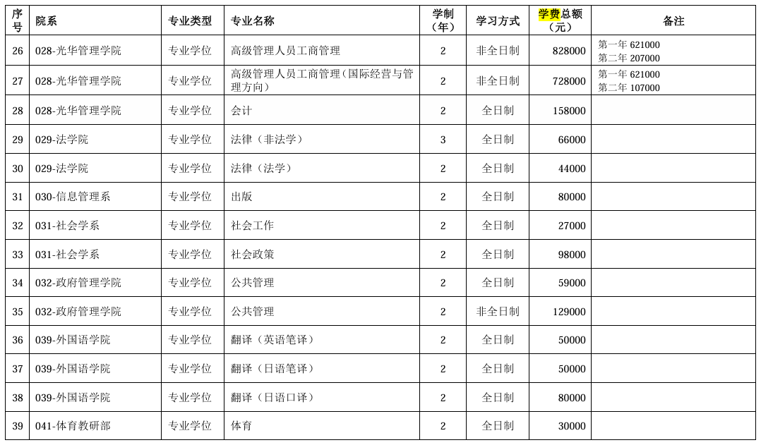北京大学2025年硕士研究生学费标准(校本部)