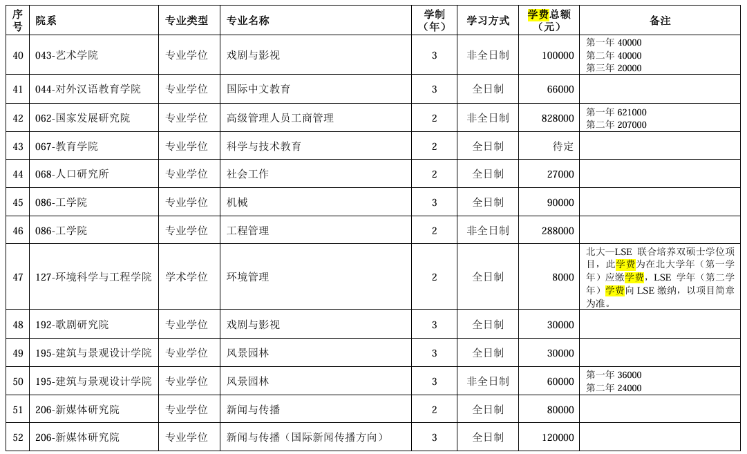北京大学2025年硕士研究生学费标准(校本部)