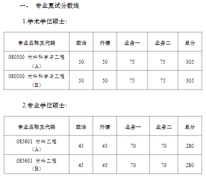 南京大学功能材料与智能制造研究院