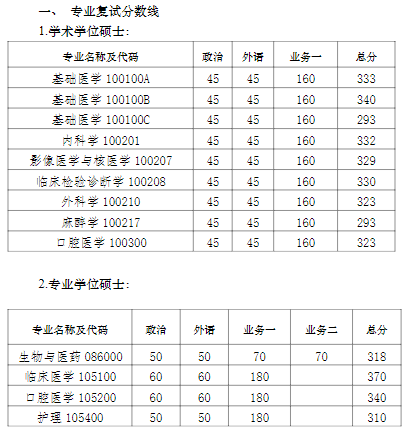 南京大学医学院