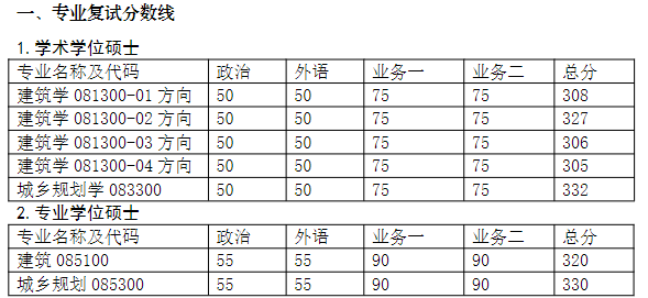南京大学建筑与城市规划学院