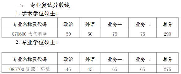 南京大学南赫学院
