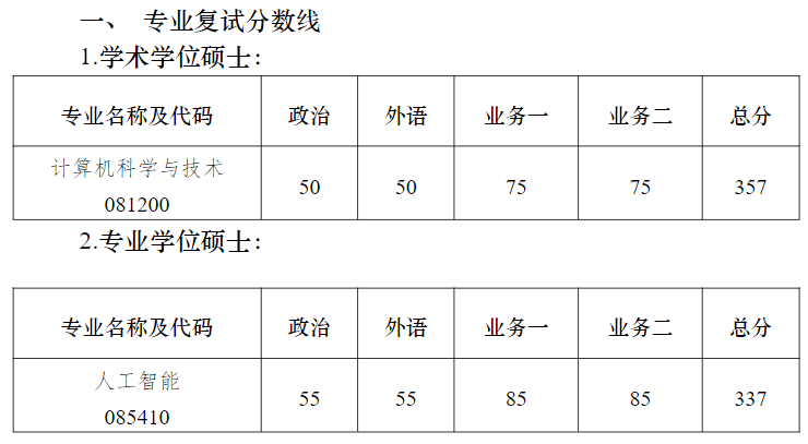 南京大学智能科学与技术学院