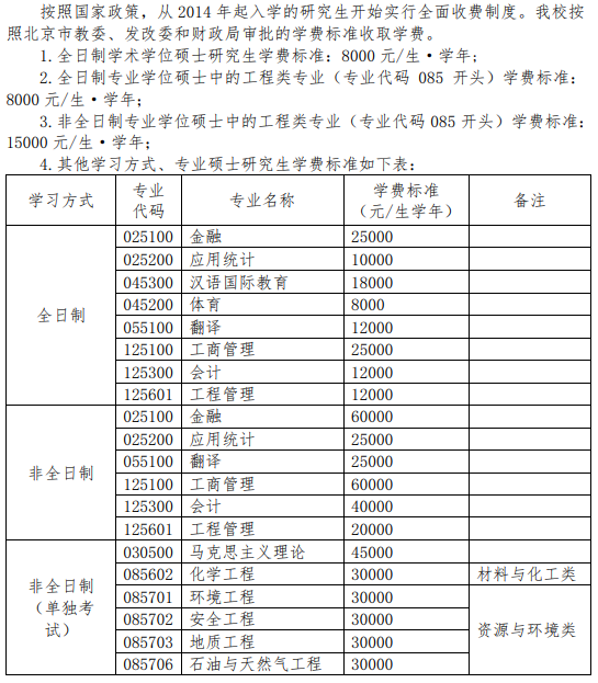 中国石油大学(北京)2025年硕士研究生招生专业学费标准