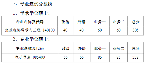 南京大学集成电路学院