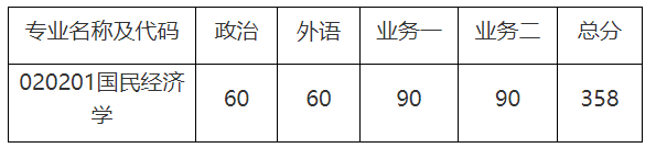南京大学数字经济与管理