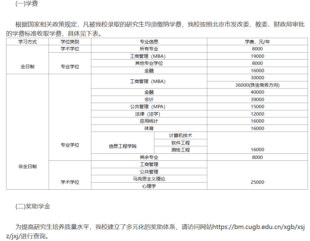 中国地质大学(北京)2025年硕士研究生学费