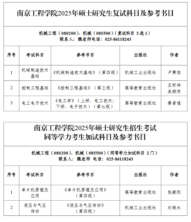 南京工程学院2025年硕士研究生招生专业目录