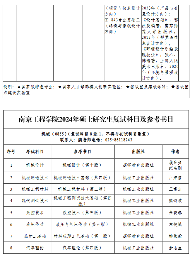 南京工程学院2024年硕士研究生招生专业目录