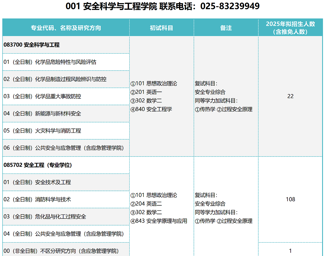 南京工业大学2025年硕士研究生招生专业目录