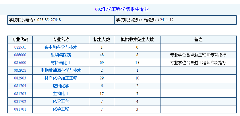 南京林业大学2025年研究生招生专业目录 ?